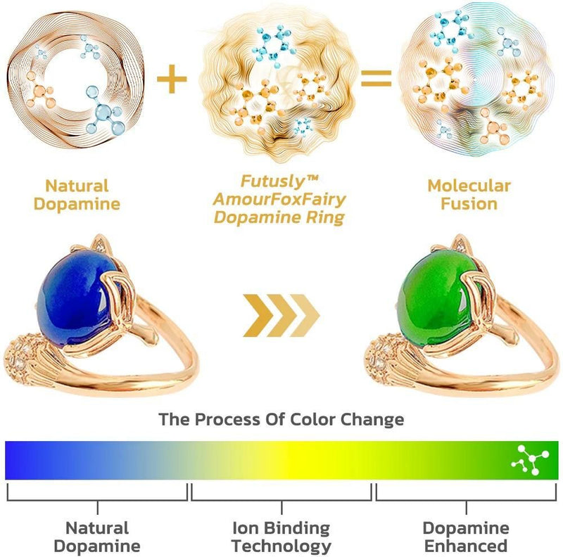 Scientifically Verified and Proven Effective Dopamine Ring LASATECH