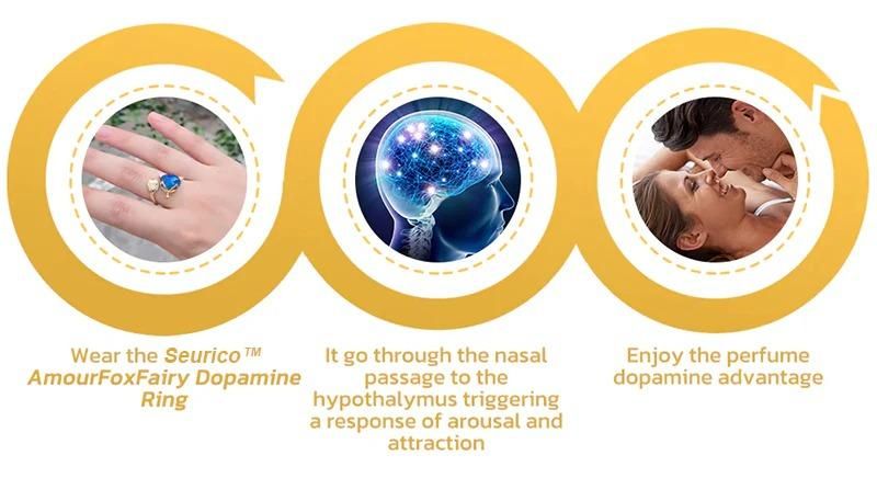 Scientifically Verified and Proven Effective Dopamine Ring LASATECH